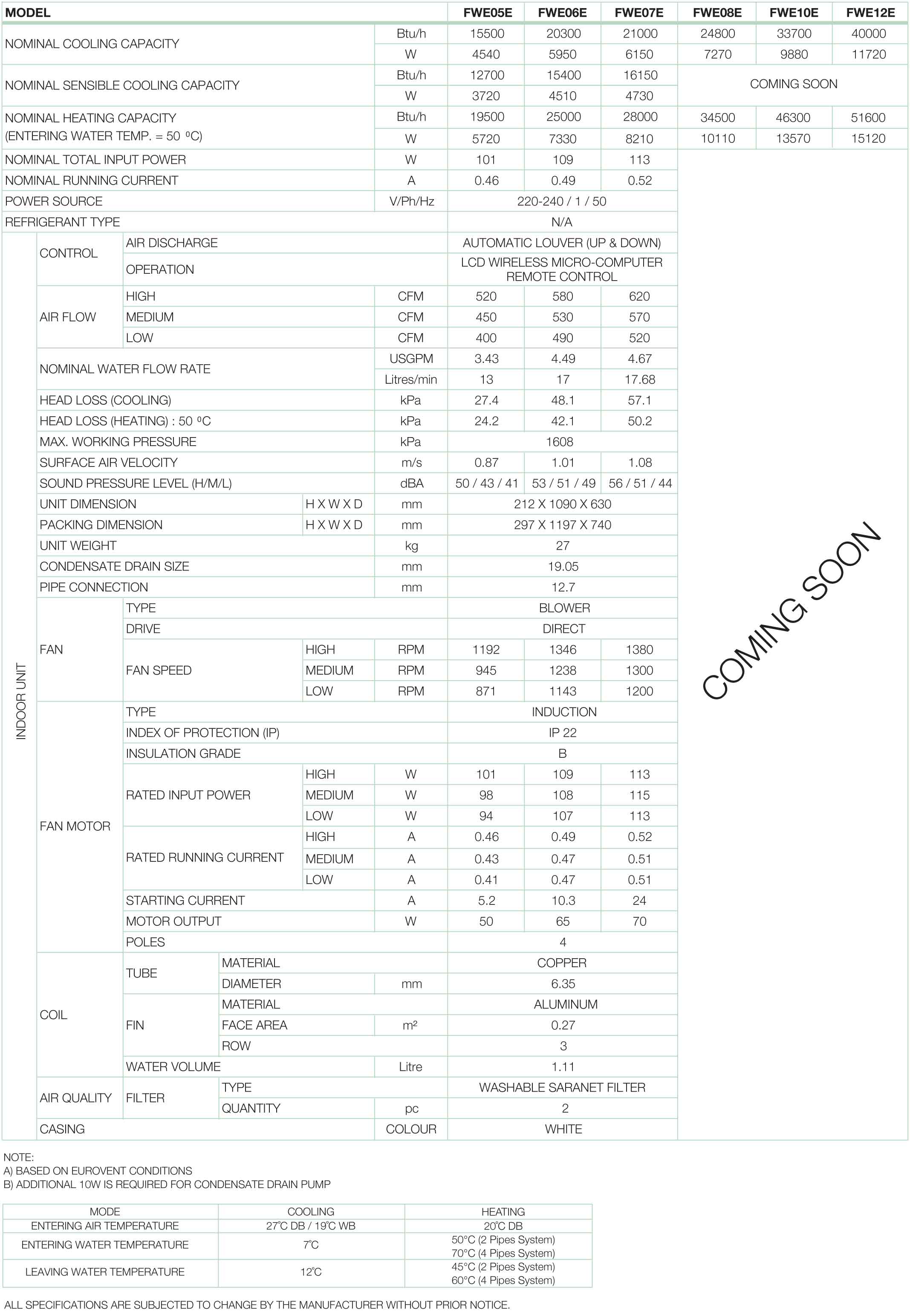 specification