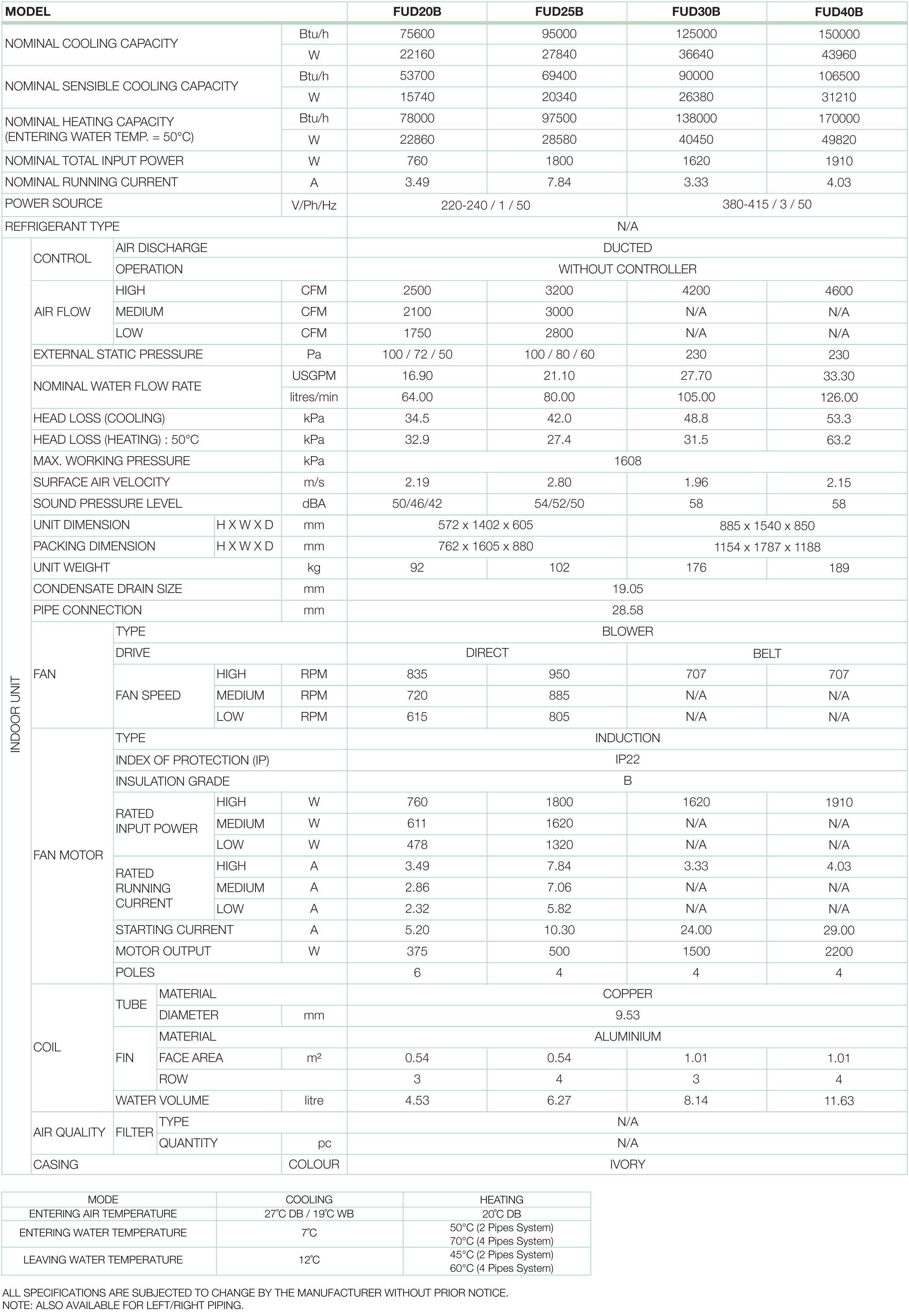 specification