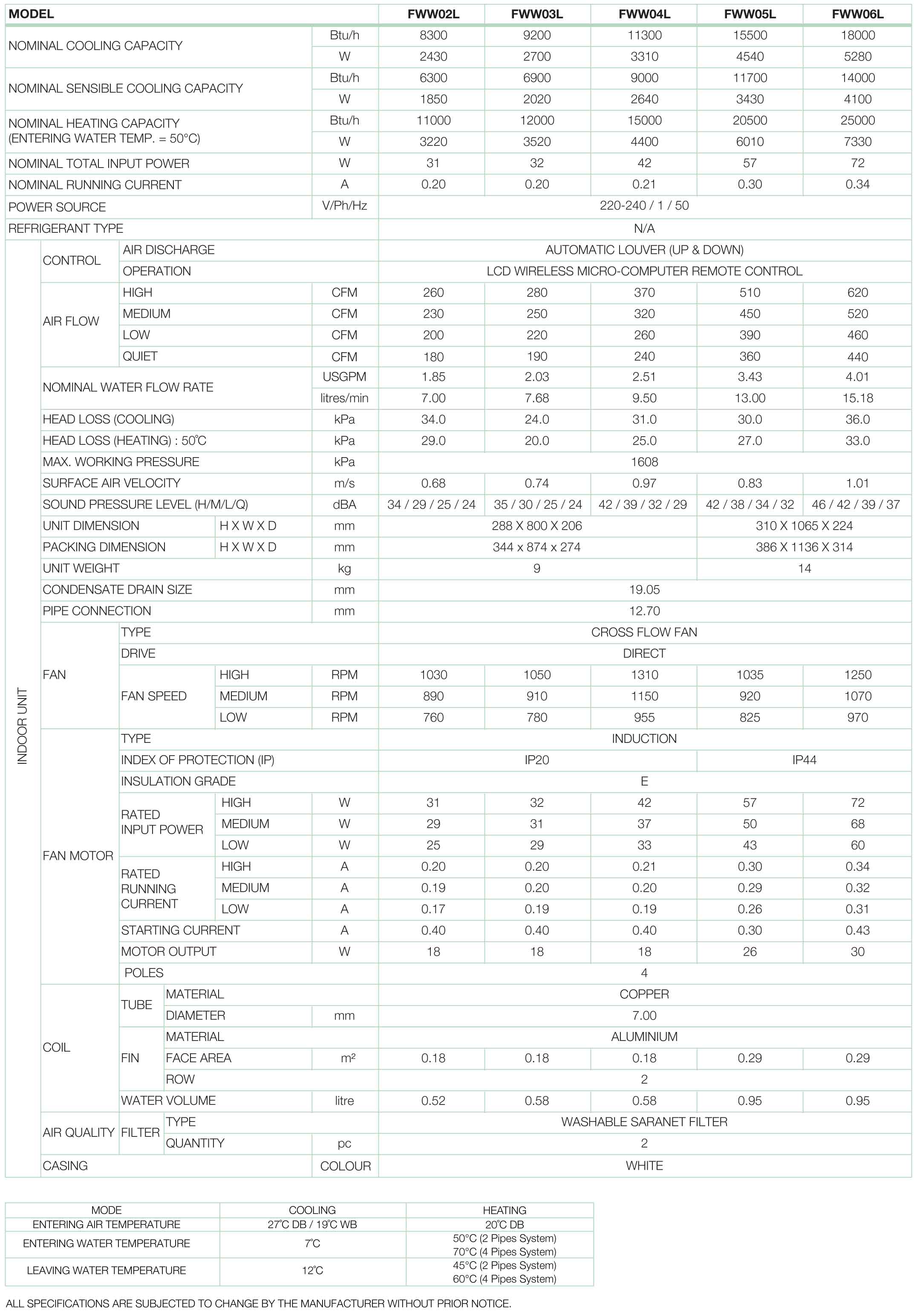 specification