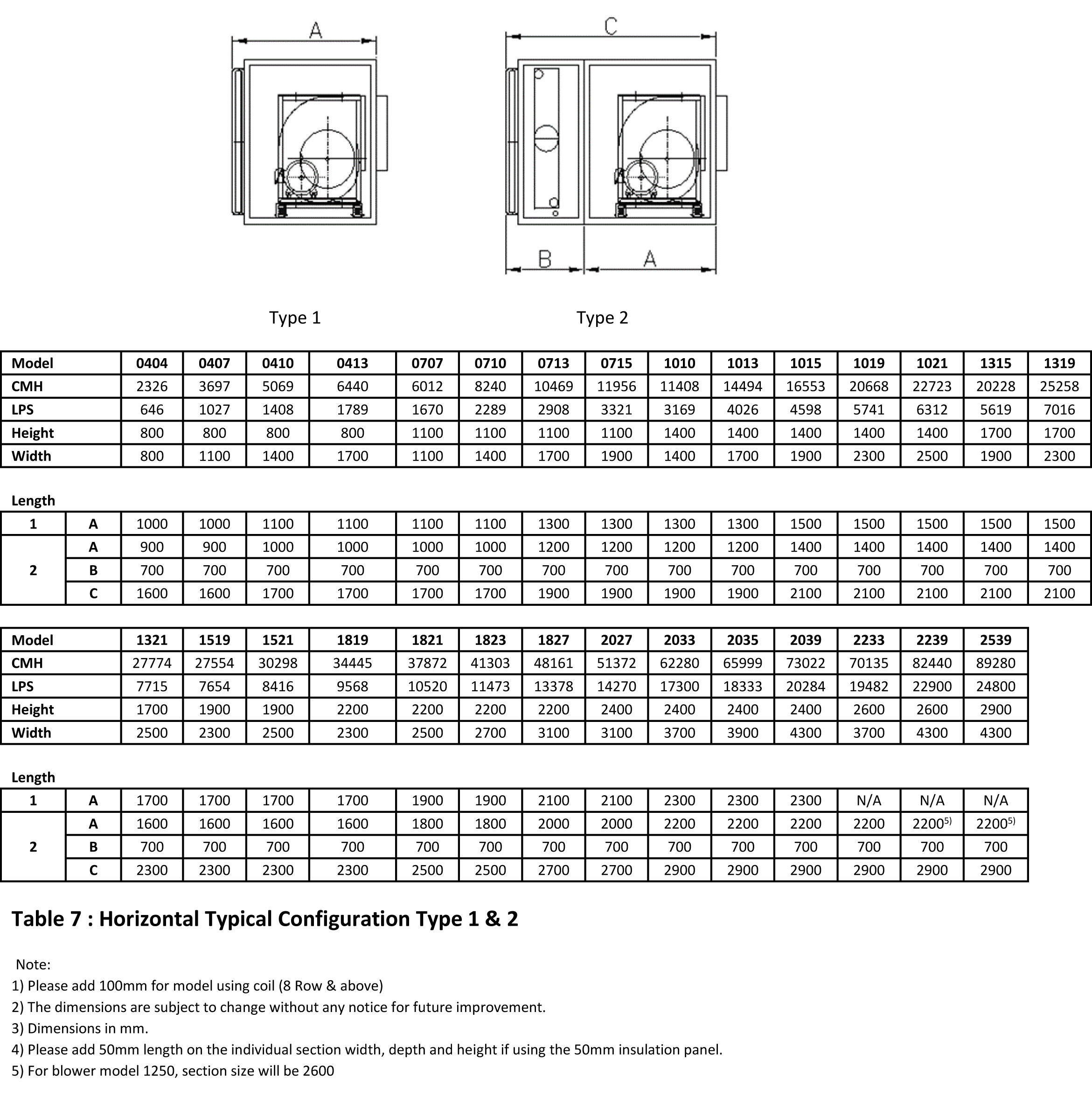 specification