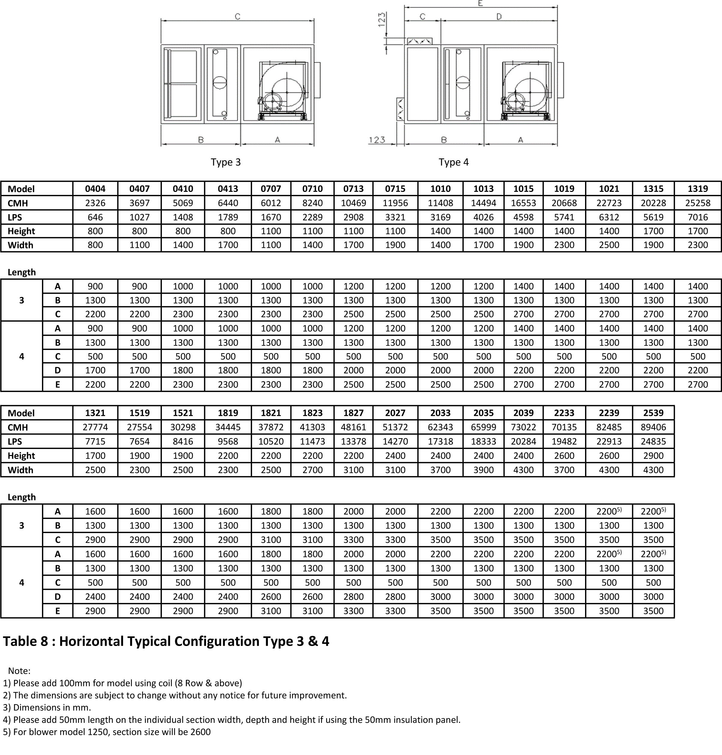 specification