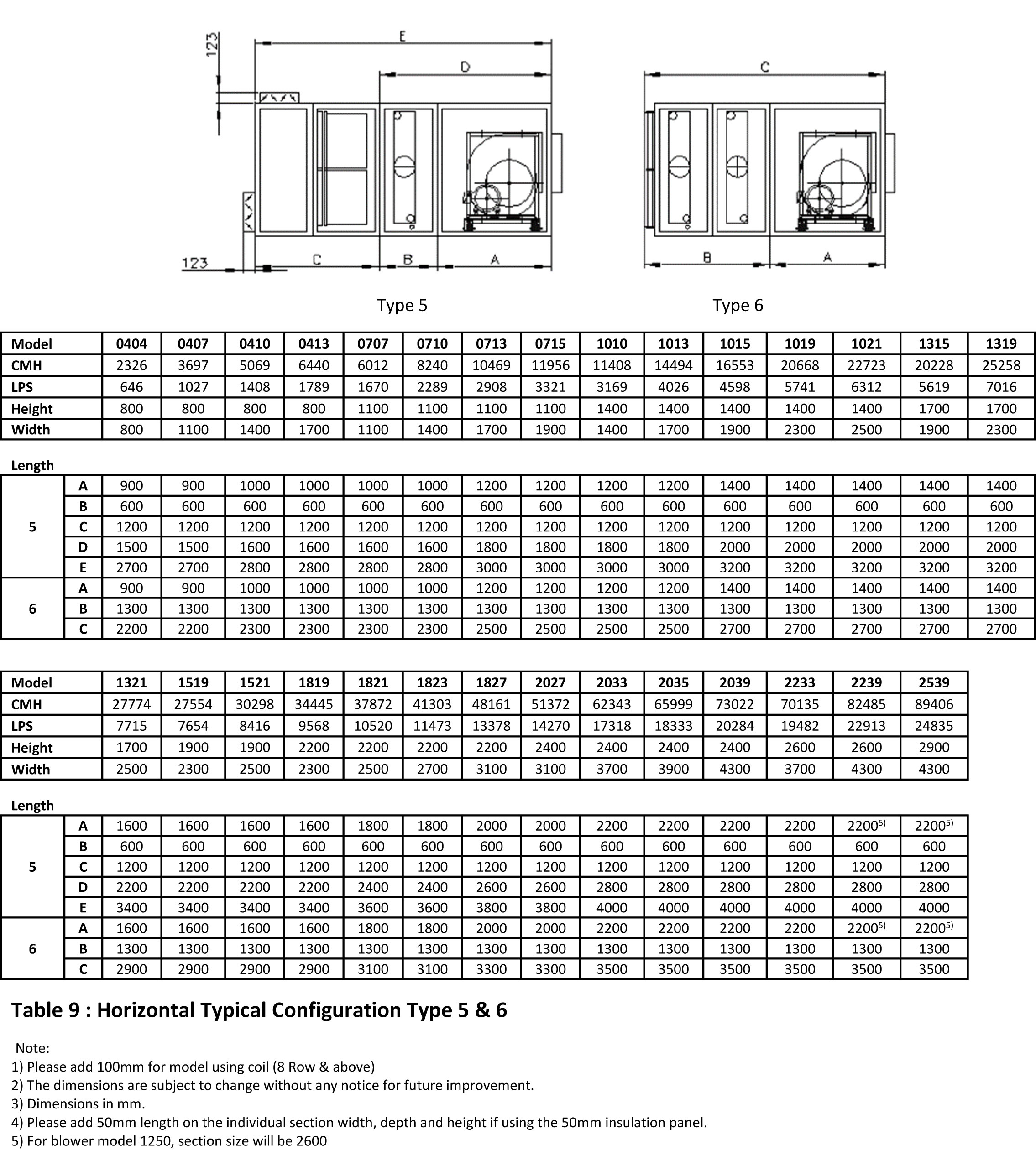 specification