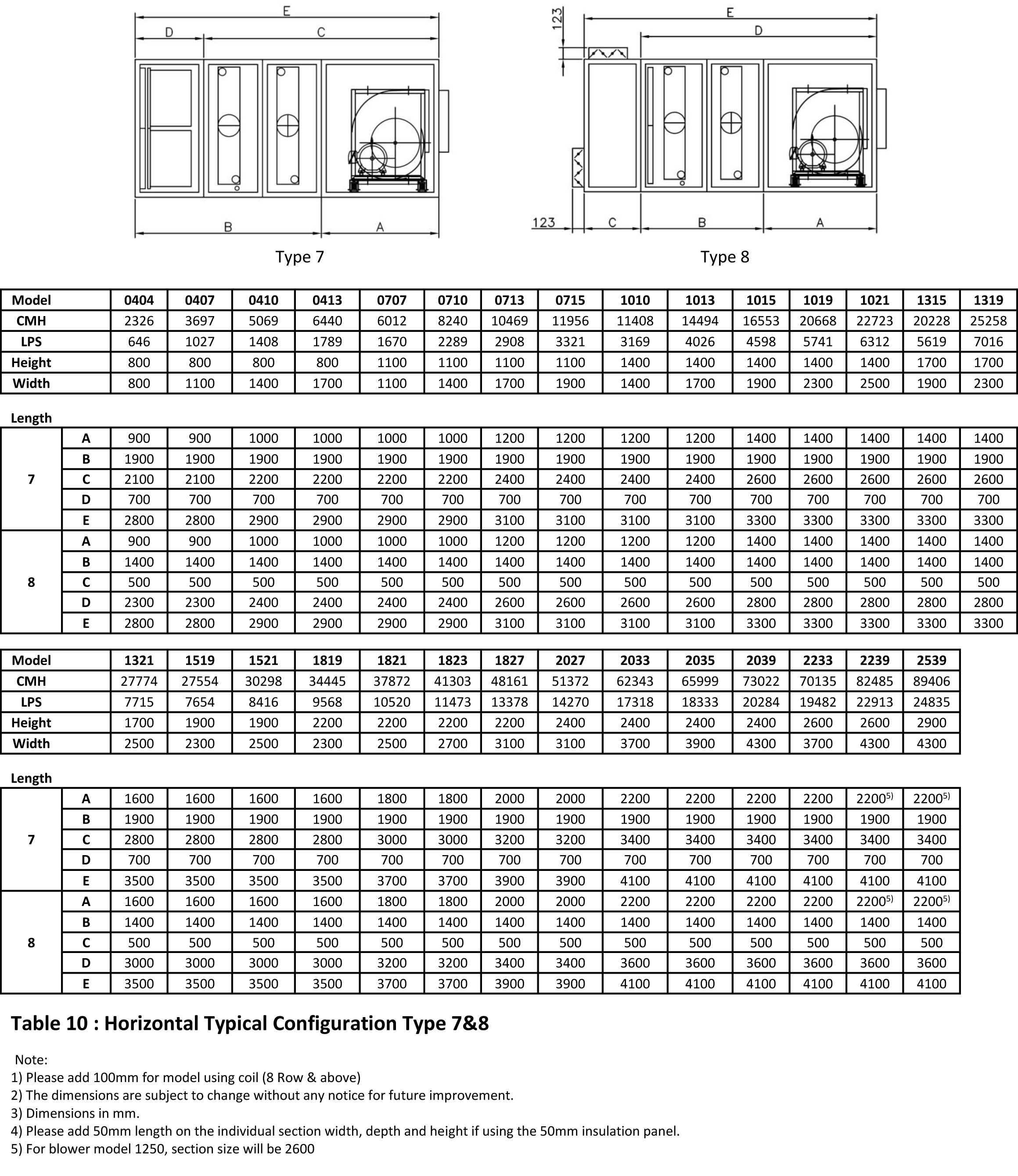 specification