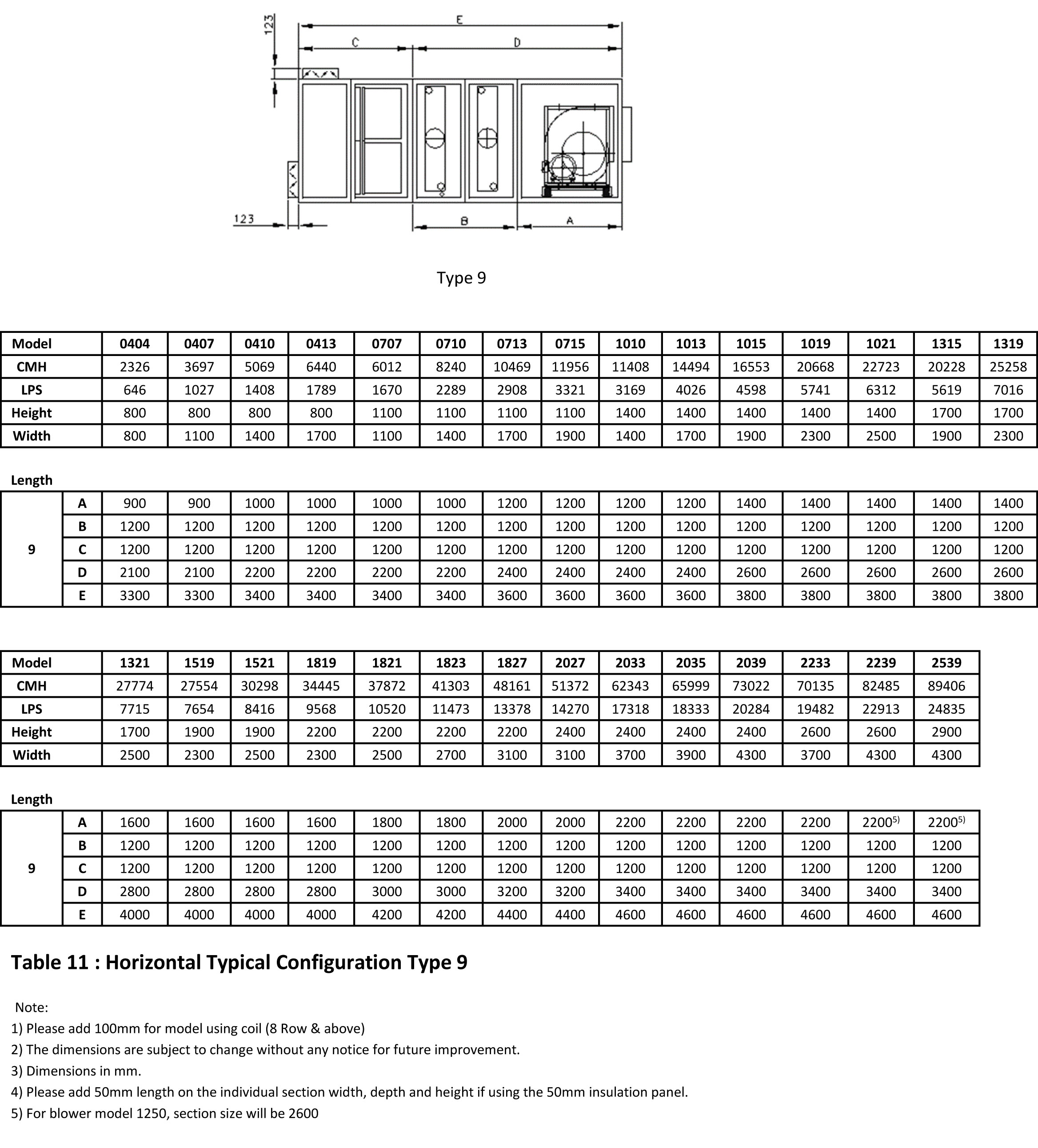 specification