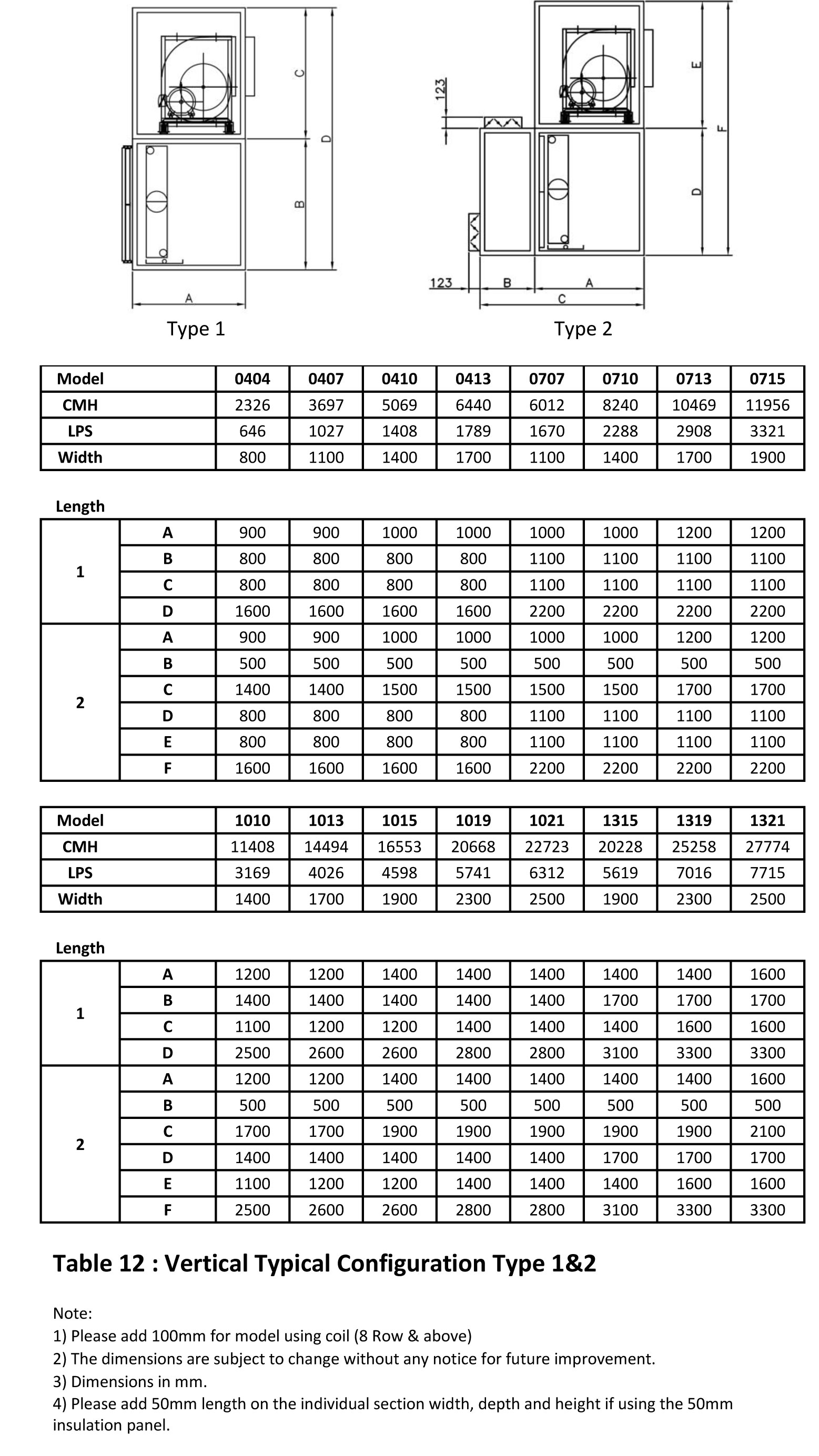 specification